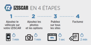 Logiciel gestion parc automobile vo vn