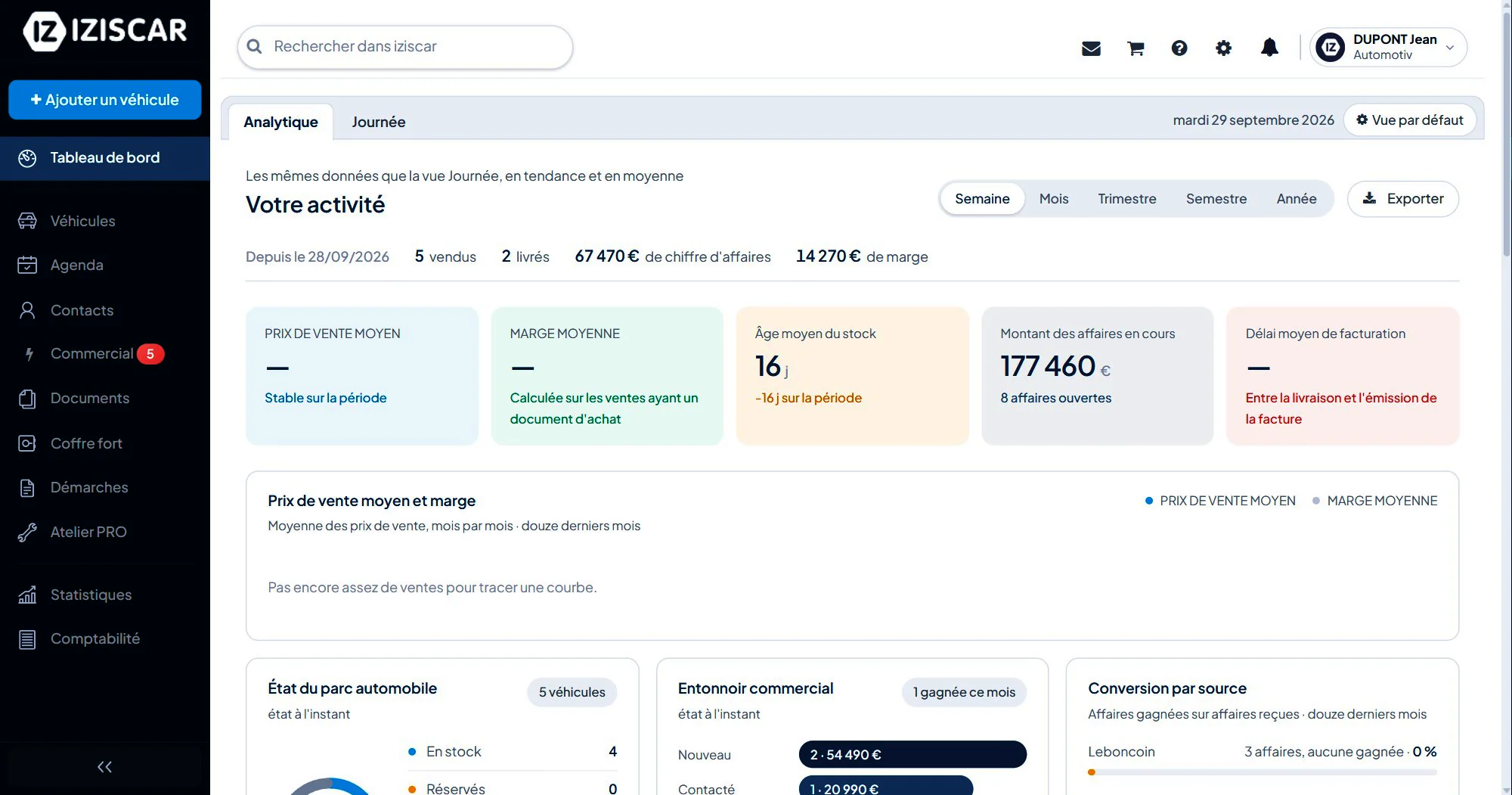 Vue Analytique : activité, stock et entonnoir commercial