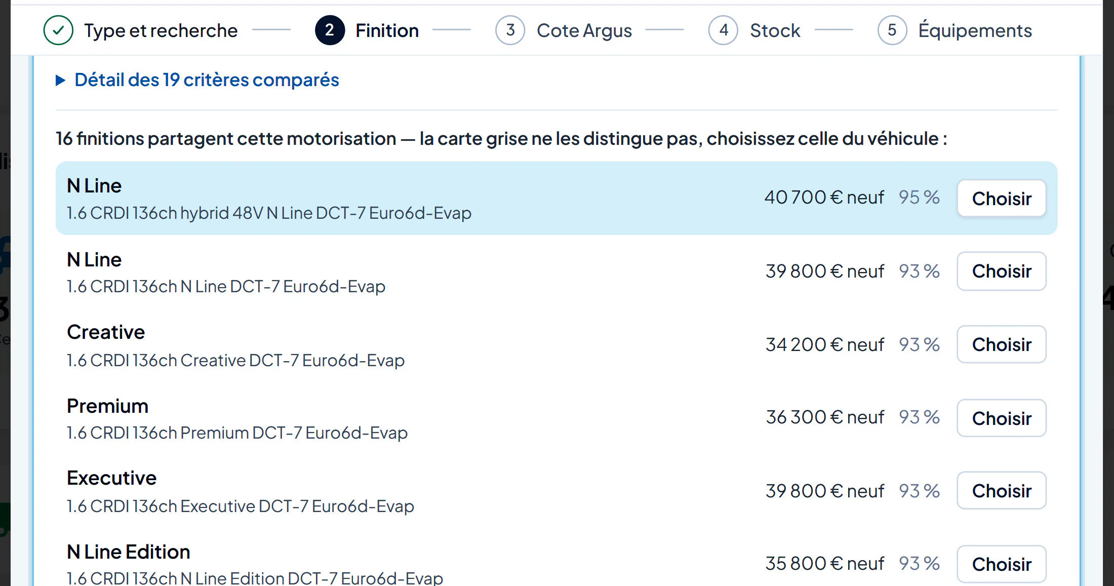 Les finitions de cette motorisation, la plus proche en tête